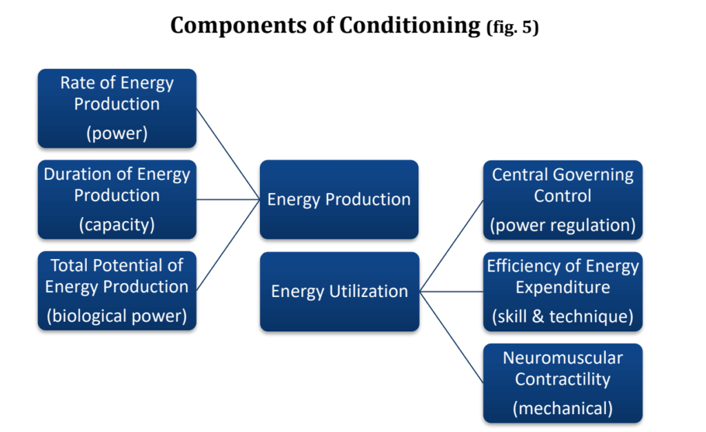 What is Conditioning? - 8 Weeks Out