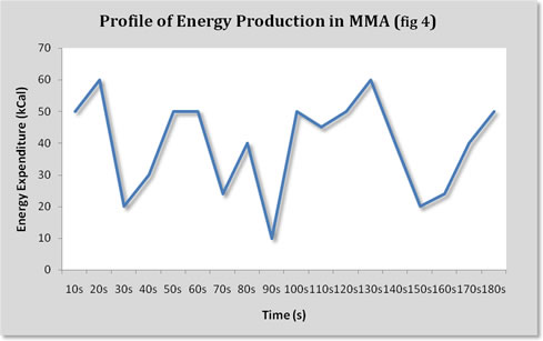 conditioning and energy production