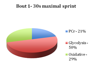 Soccer: Alactic-Aerobic Sport: Part I