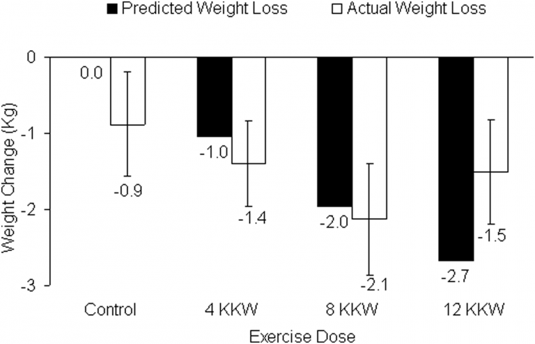 Recovery-Driven Nutrition: Why Cutting Calories Doesn't Cut it - 8 ...