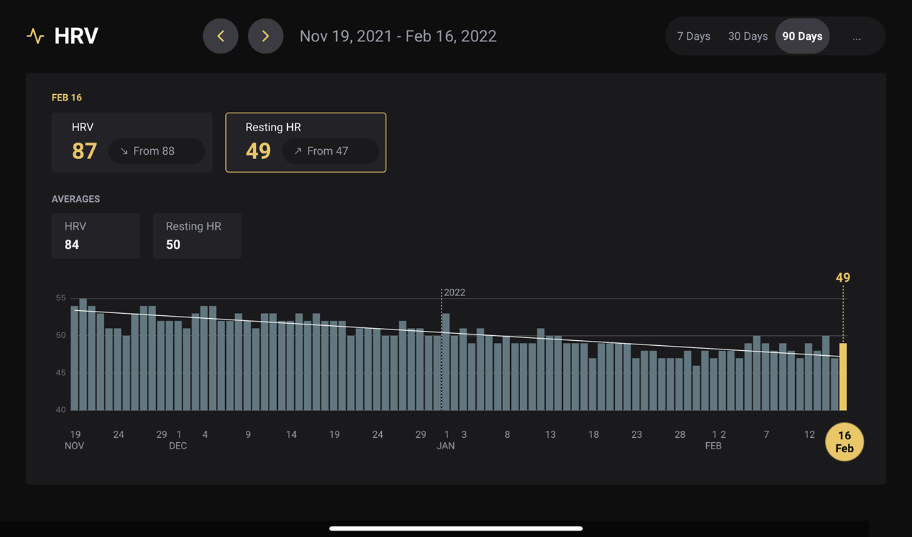 using Morpheus data to guide volume and intensity