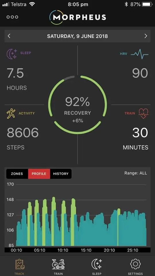 Target a 4-6% increase in recovery when using Morpheus</p><p>